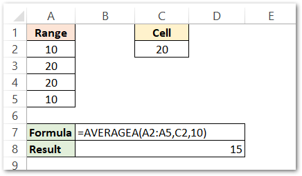 AVERAGEA Function In Excel Average Value From All Values