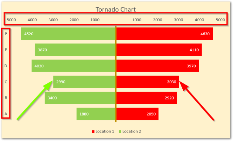 Tornado Chart In Excel Usage Making Formatting Excel Unlocked
