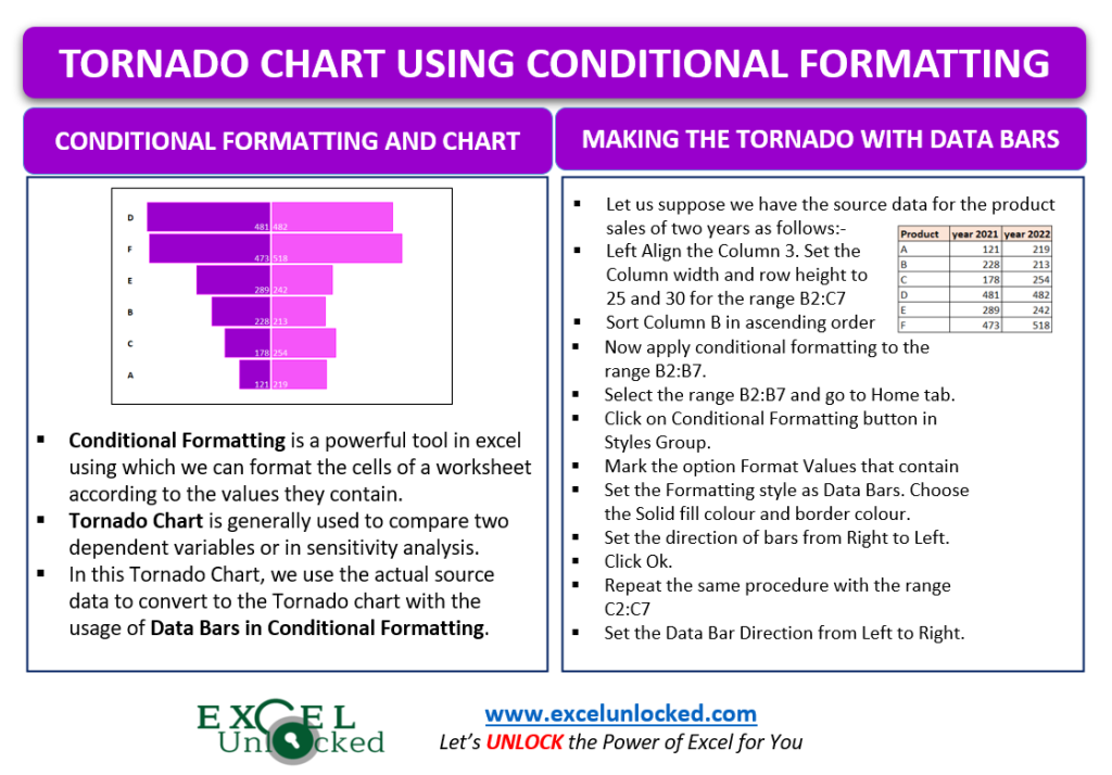 Tornado Chart Using Conditional Formatting Excel Unlocked