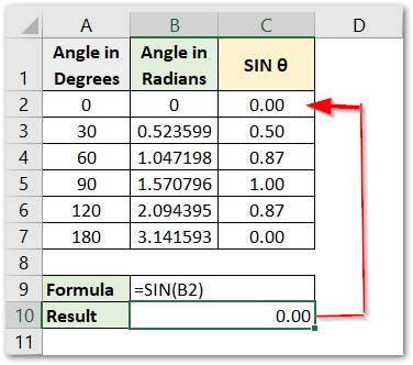 SIN Function In Excel Mathematical Function Excel Unlocked