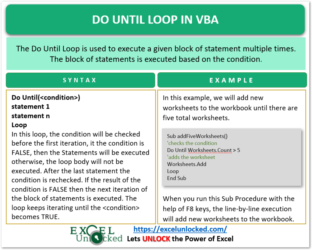 Do Until Loop In VBA Usage With Examples Excel Unlocked