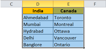 Selection of Table Including Headers