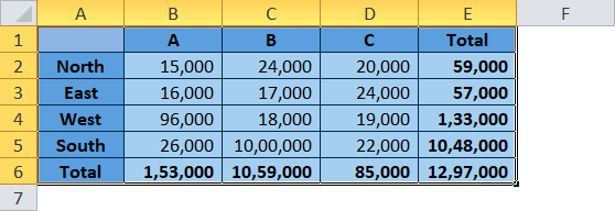 Cell Range Selection