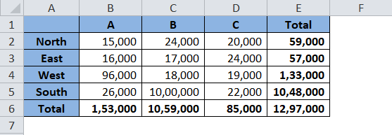 Find Formula in Cell - Sample Data