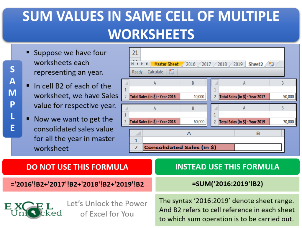 how-to-sum-values-in-same-cell-of-multiple-worksheets-excel-unlocked