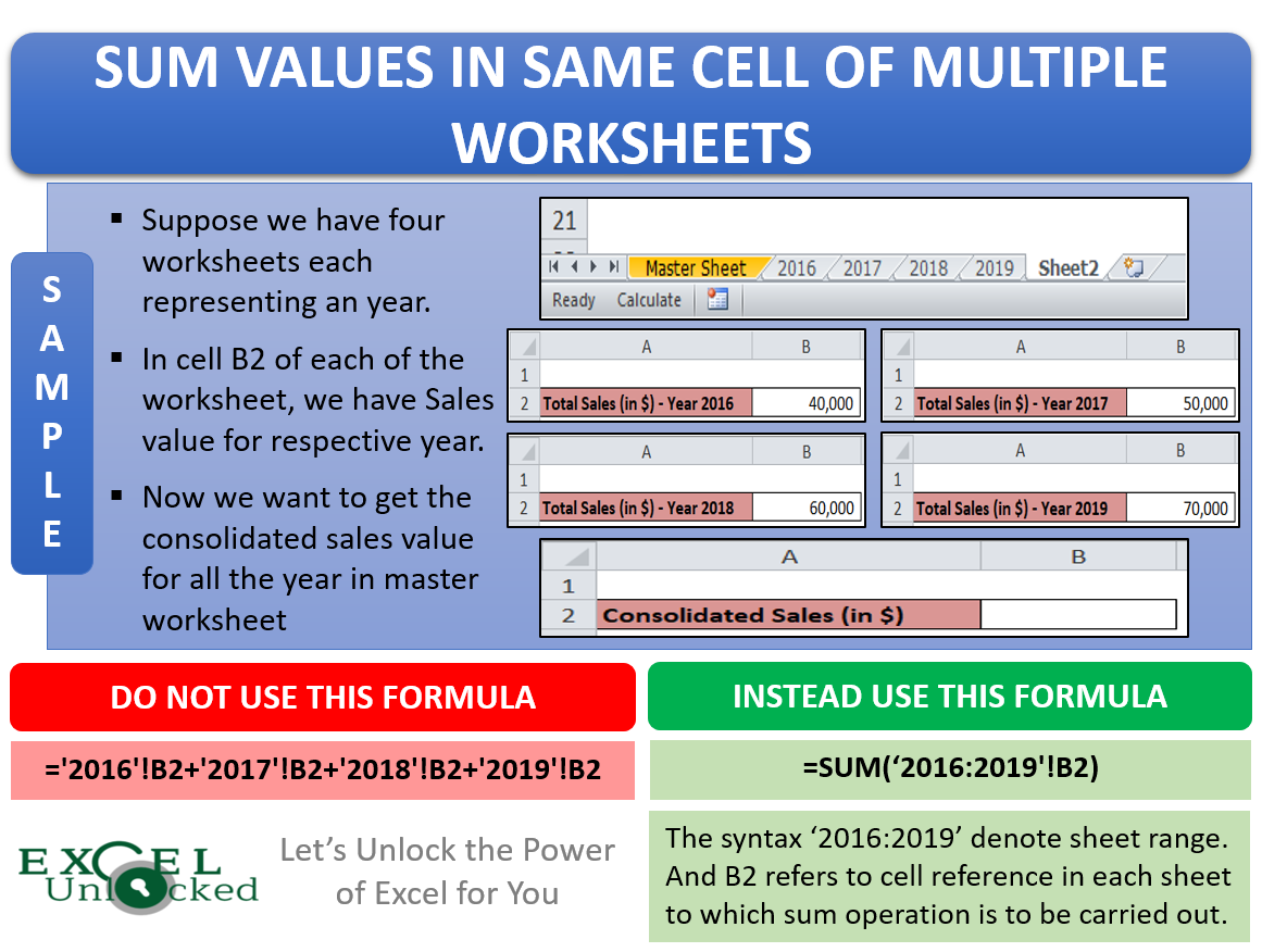 How To Sum Values In Same Cell Of Multiple Worksheets Excel Unlocked 1194