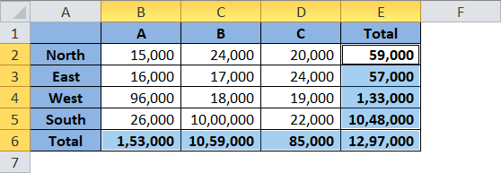 Selected Only Formula Cell