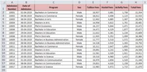 How to Sum Values Based on Criteria - Excel Unlocked