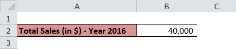 Total Sales Year 2016