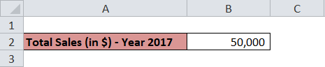 Total Sales Year 2017