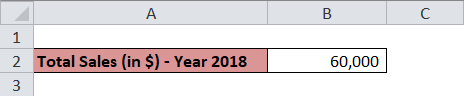 Total Sales Year 2018