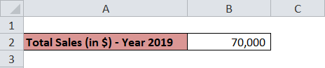 Total Sales Year 2019