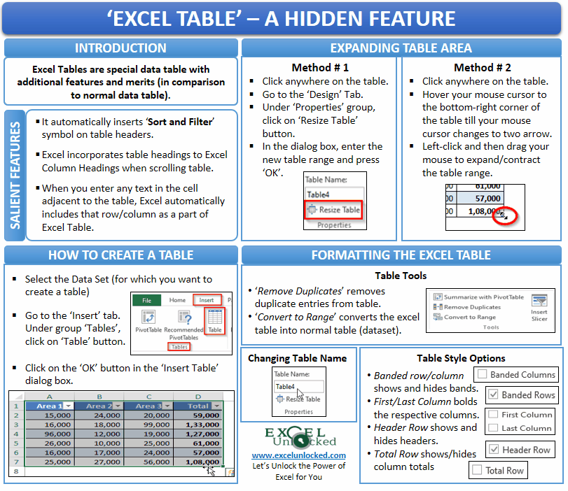 Excel Tables - A Hidden Feature