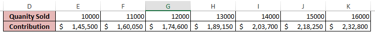 Result of Data Table Row Orientation