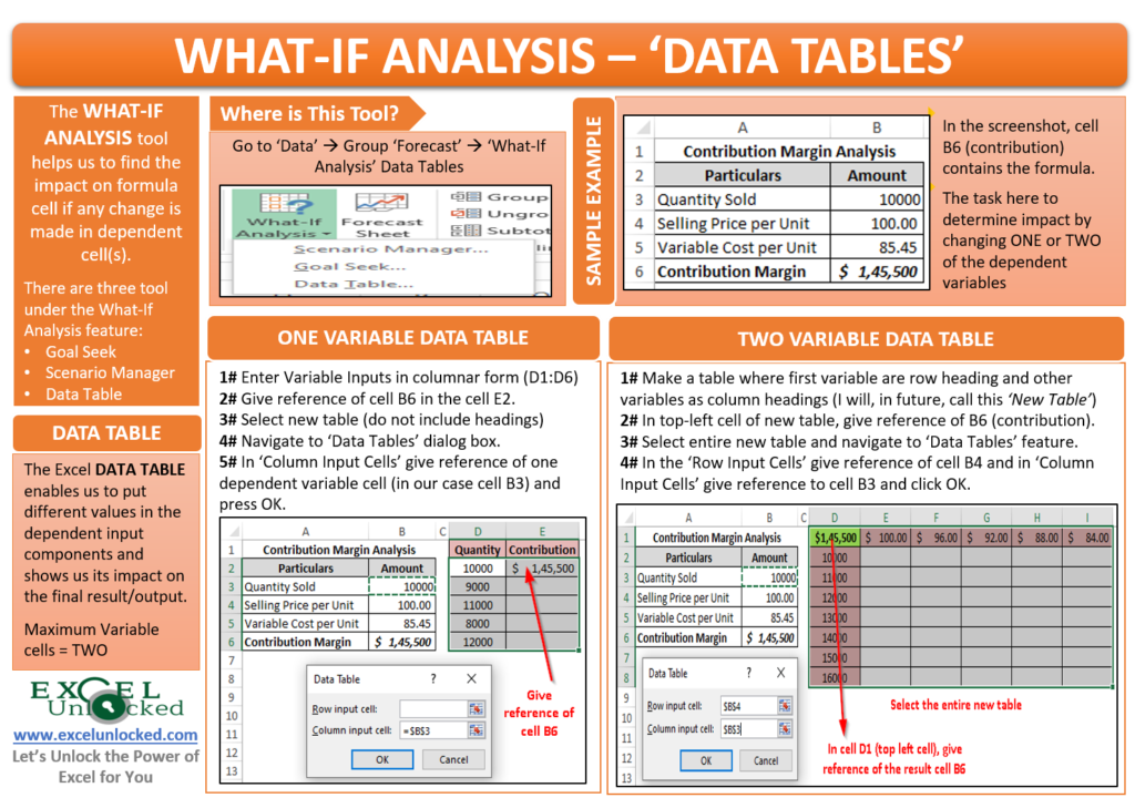 What-If Analysis - Data Table