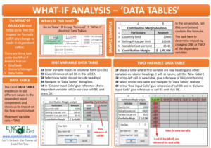 What-If Analysis - Data Table