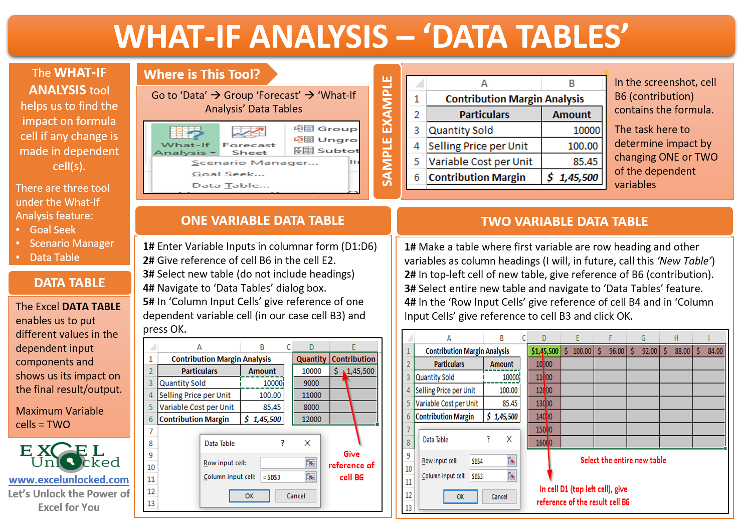 What If Analysis Data Table In Excel Excel Unlocked