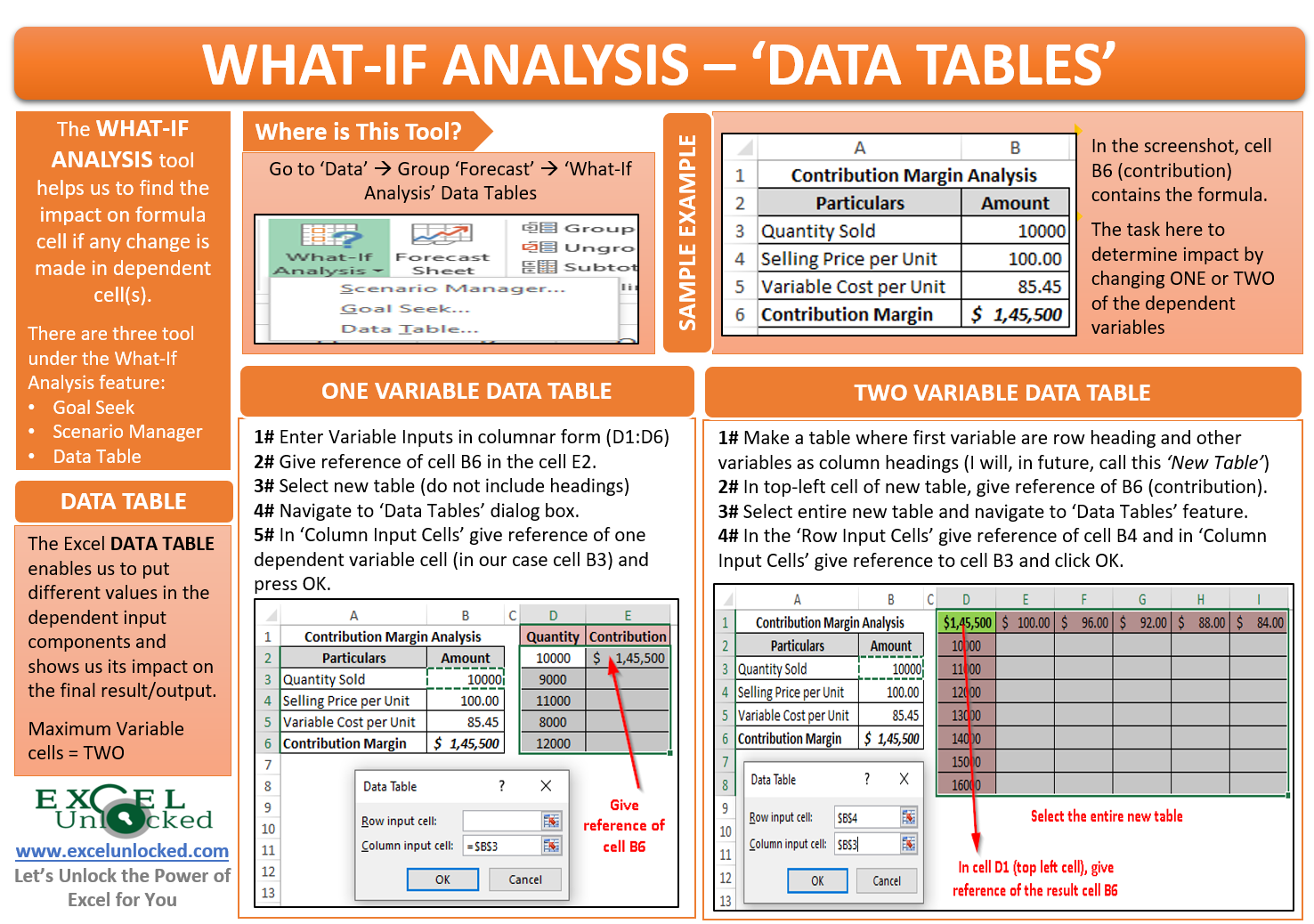 What If Analysis Data Table In Excel Excel Unlocked 8849