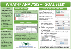 What-If Analysis - Goal Seek