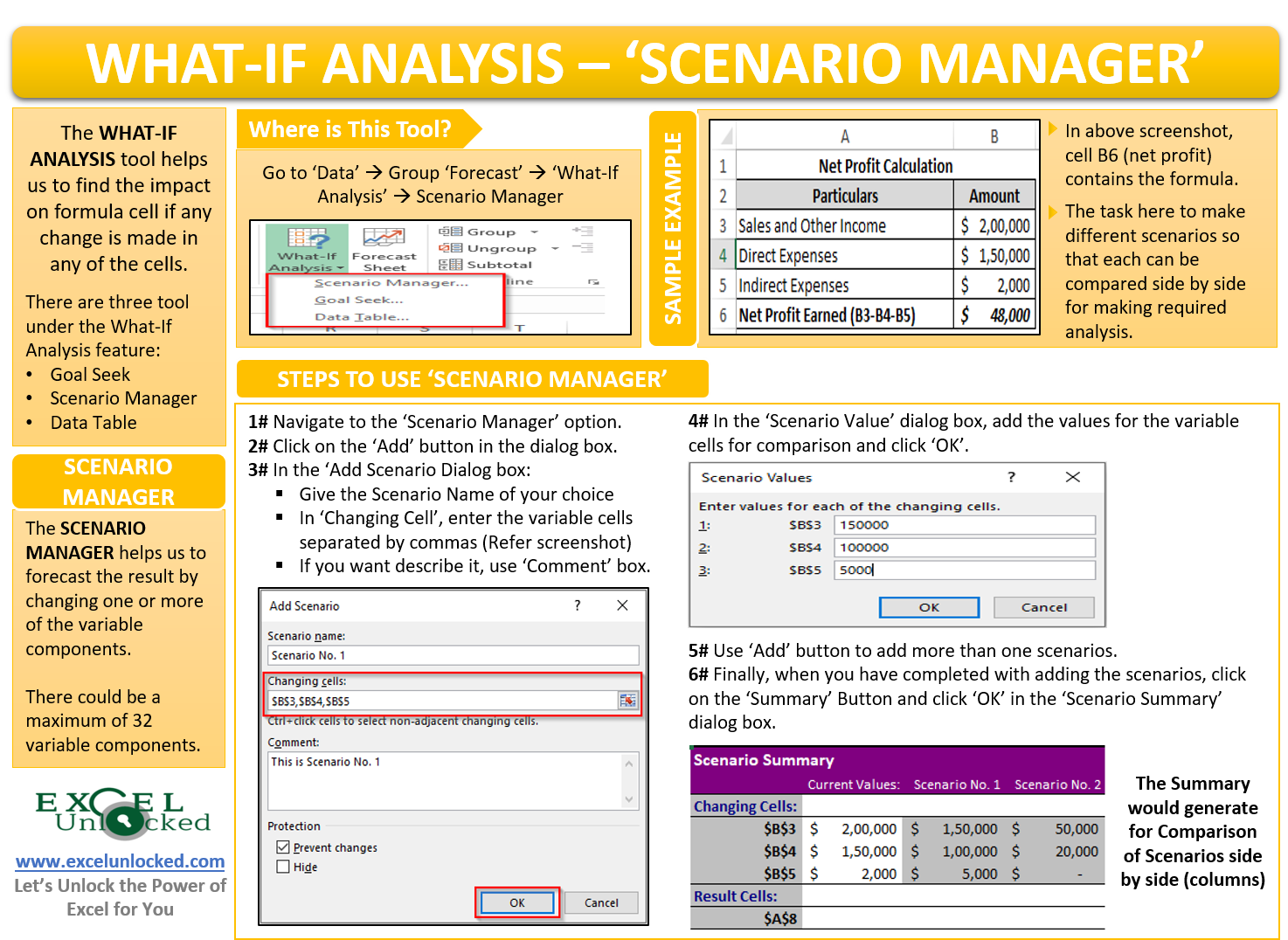 What If Analysis Excel Using The Scenario Manager To Create Scenarios 5717