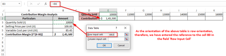 what-if-analysis-data-table-in-excel-excel-unlocked