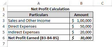 What-If Analysis - Scenario Manager in Excel - Excel Unlocked