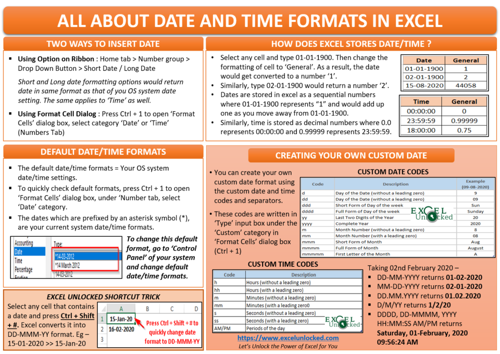 All About Excel Date Format Excel Unlocked