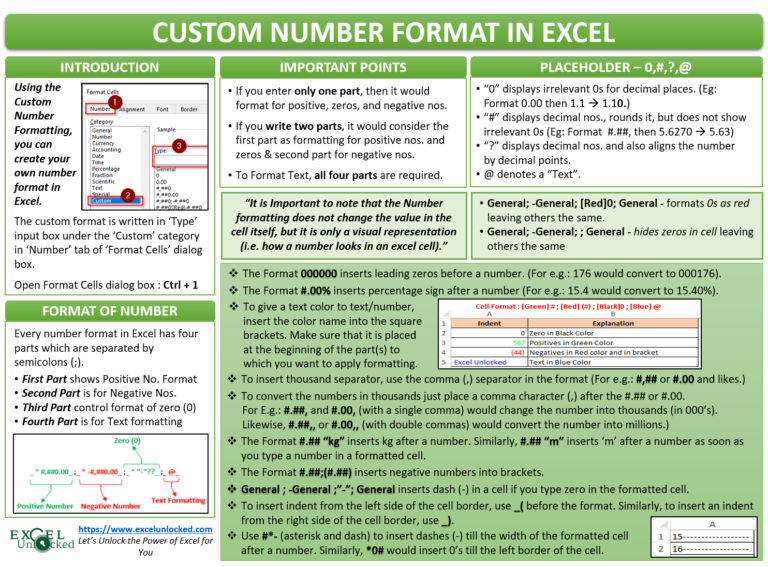 All About Custom Excel Number Format - Excel Unlocked