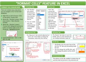 Format Cells in Excel