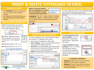 Insert Hyperlinks in Excel