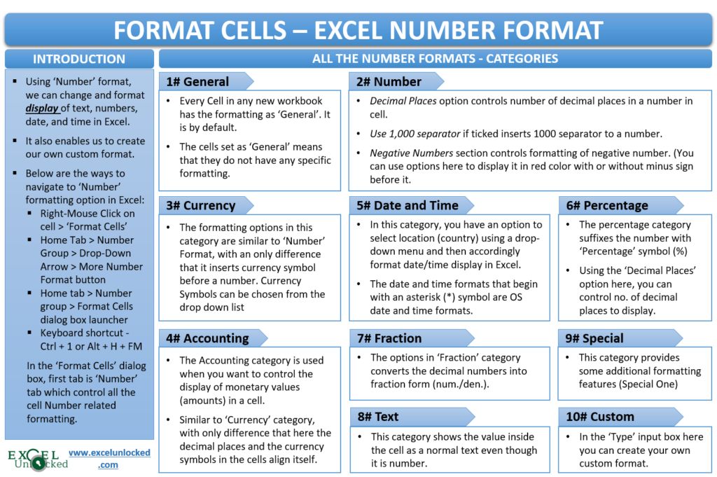 format-cell-content-excel-number-format-excel-unlocked