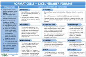 Number Formats in Excel