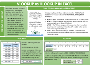 VLOOKUP vs HLOOKUP in Excel