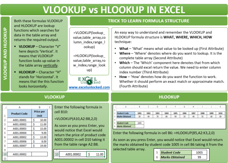 vlookup-match-automation-of-vlookup-formula-advance-excel-youtube