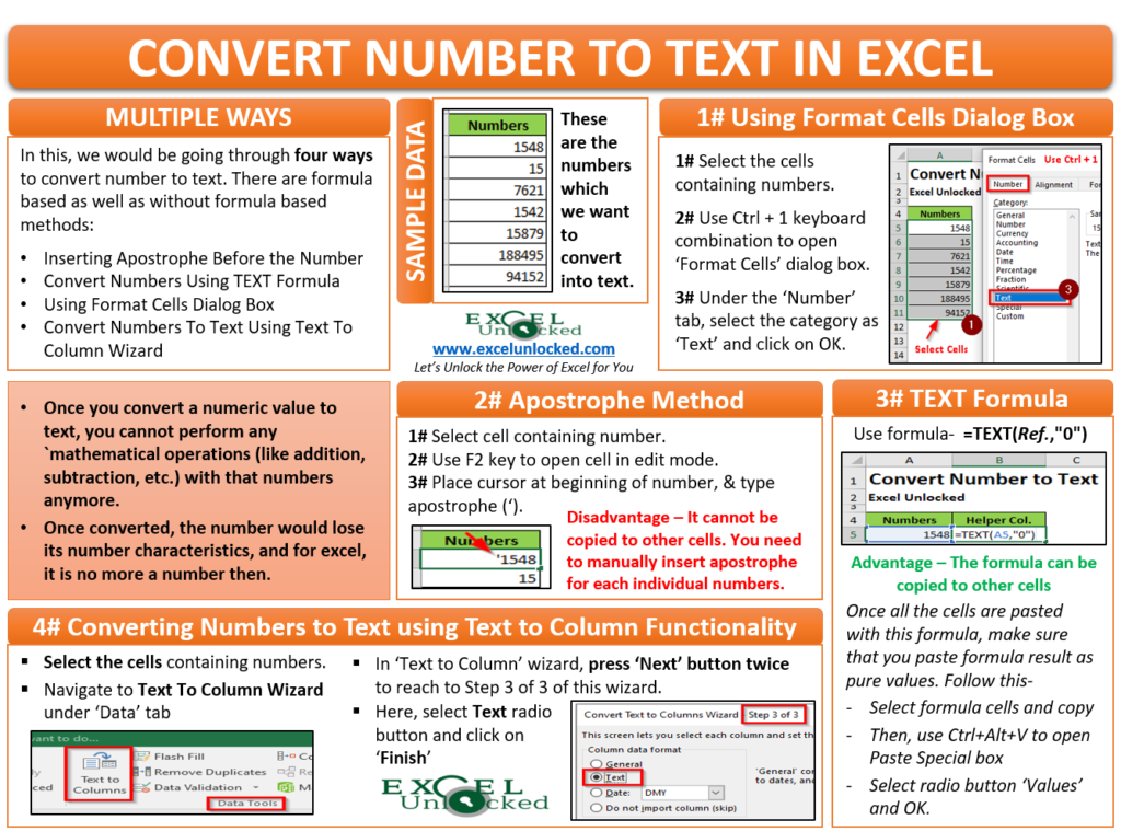 change-and-convert-number-to-text-in-excel-excel-unlocked