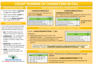 Count Number of Characters in Cell in Excel