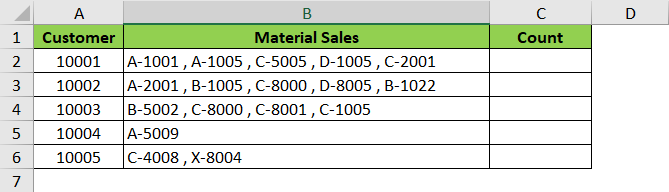Count Number Of Characters In Cell Or Range Of Cells Excel Unlocked
