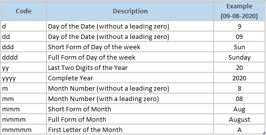All About Excel Date Format - Excel Unlocked