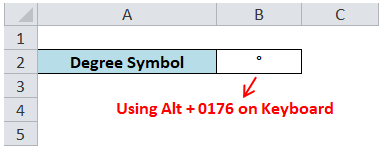 Multiple Ways To Insert Degree Symbol In Excel Excel Unlocked