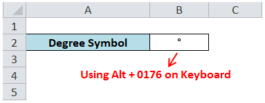 Multiple Ways to Insert Degree Symbol in Excel | Excel Unlocked