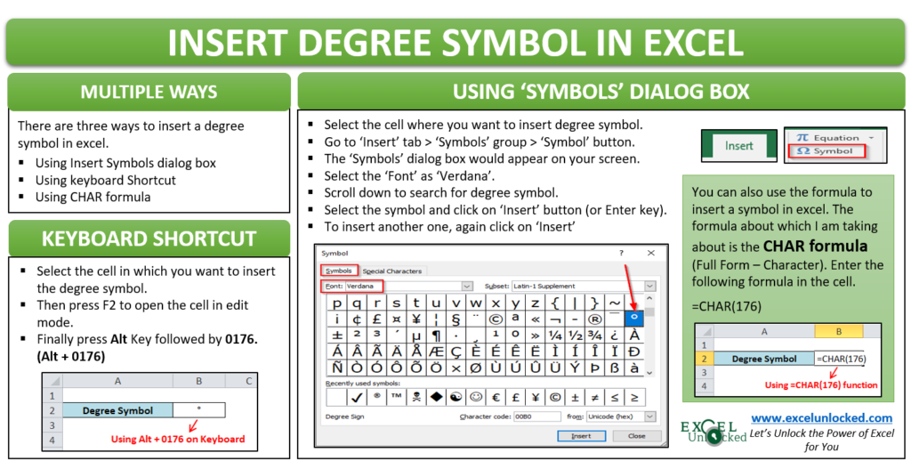 degree symbol on keyboard