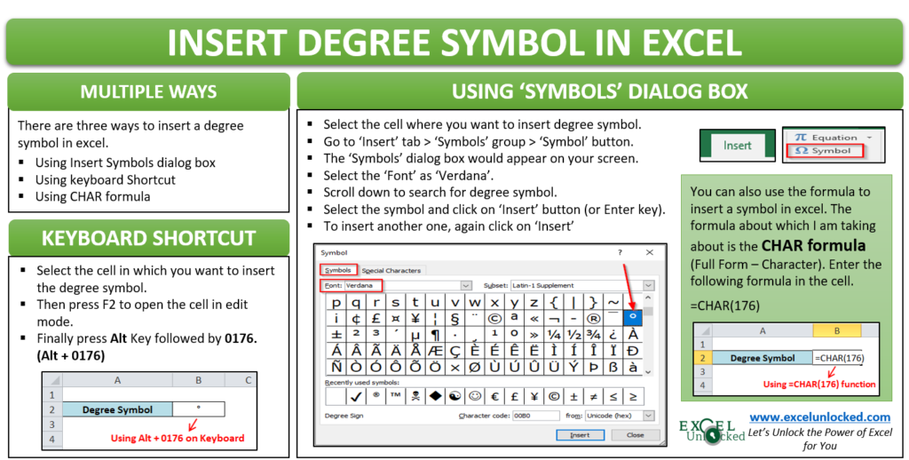 multiple-ways-to-insert-degree-symbol-in-excel-excel-unlocked