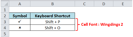 Insert Tick Mark or Cross Mark in Excel - Excel Unlocked