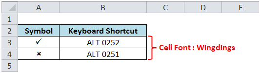 insert-tick-mark-or-cross-mark-in-excel-excel-unlocked