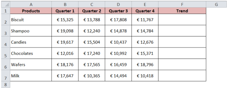 how to create sparklines in excel