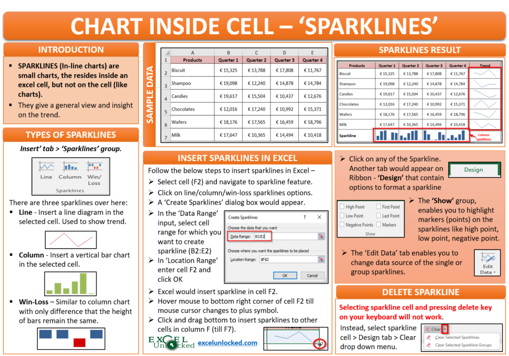 Sparklines in Excel