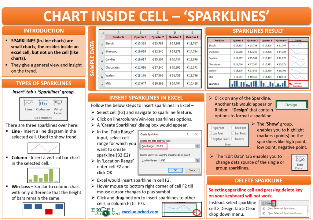 How To Insert Sparklines In Excel Cell