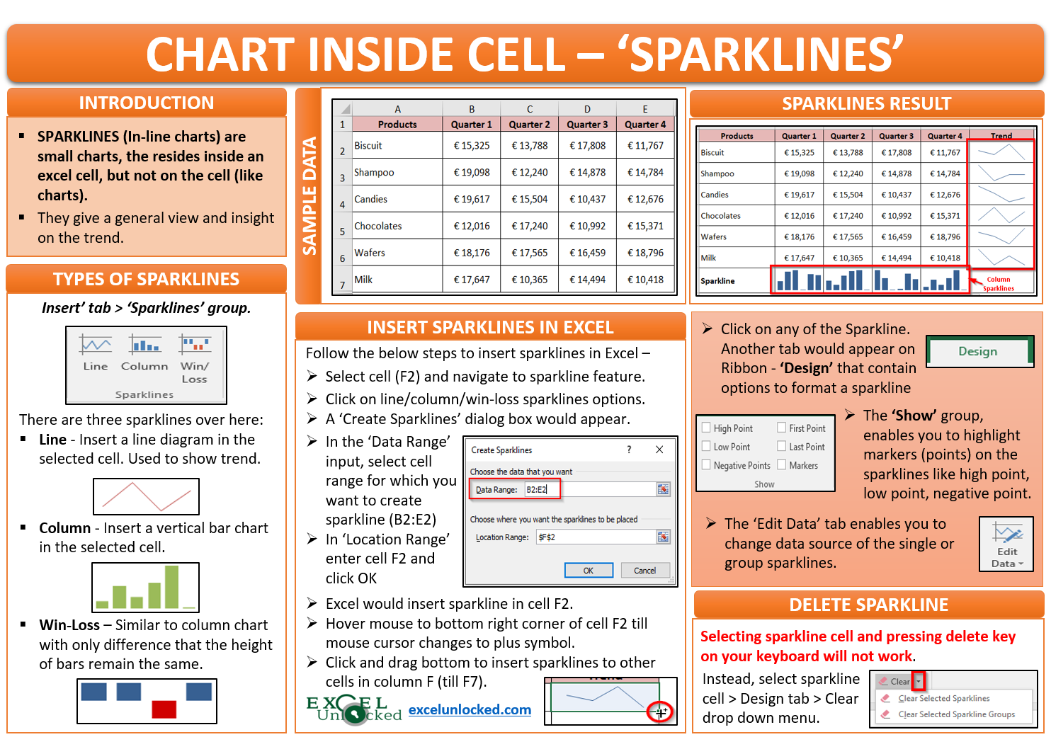 Sparklines in Excel