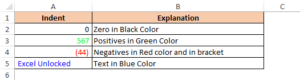All About Custom Excel Number Format - Excel Unlocked