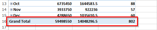 excel-pivot-table-grand-total-and-subtotal-excel-unlocked